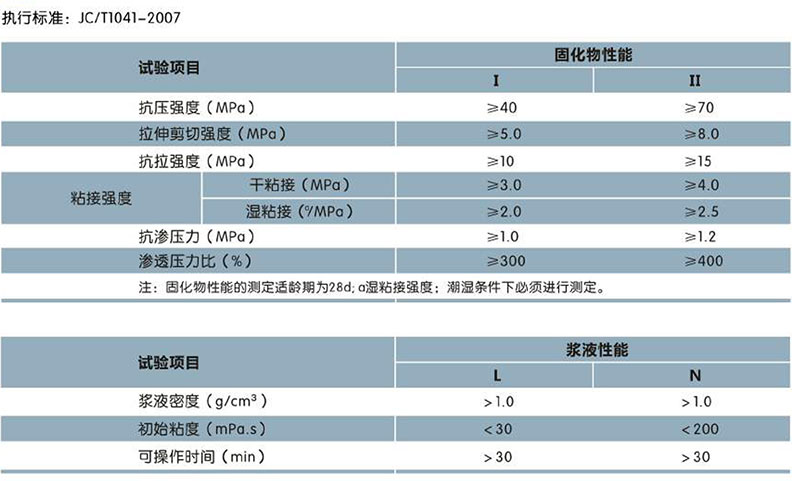 RE504 改性環氧化學灌漿液(圖1)