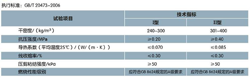 ?；锌諒刂闊o機保溫砂漿(圖1)
