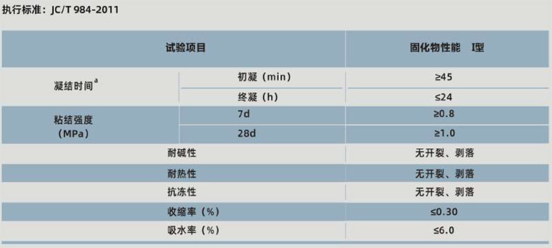 抗滲寶(圖1)