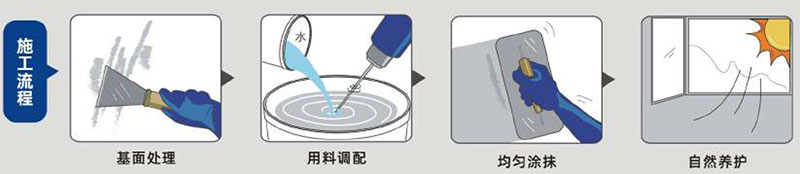 抗滲寶(圖1)