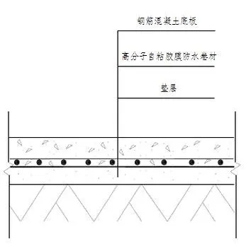 地下室底板防水工程用什么材料省工期省成本？專業解析送給你！(圖2)