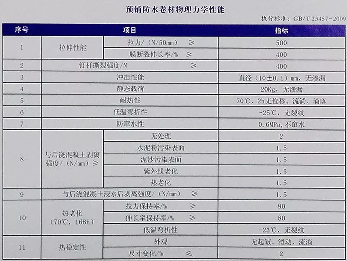 地下室底板防水工程用什么材料省工期省成本？專業解析送給你！(圖4)