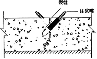 地下室漏水如何高壓灌漿？專業老師傅手把手教學，建議收藏！(圖6)